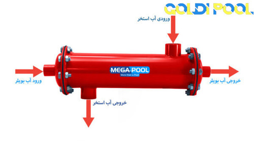 خریدمبدل حرارتی استخر مگاپول مدل Pro_ MPH60