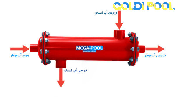 خریدمبدل حرارتی استخر مگاپول مدل Pro_ MPH60