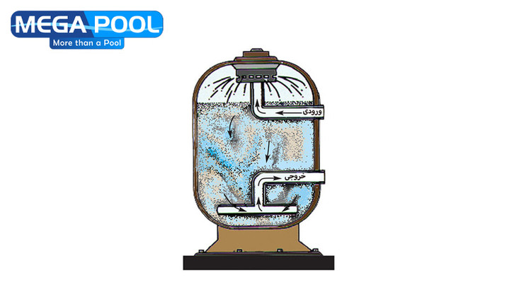 نوع کار کردن فیلتر شنی