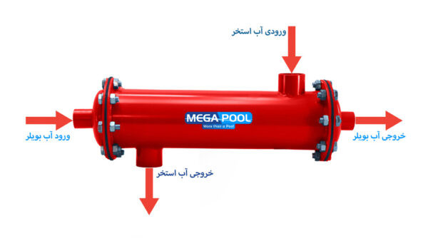 مبدل حرارتی استخر