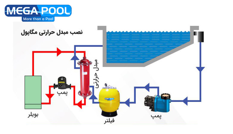 مبدل موتورخانه برای استخر