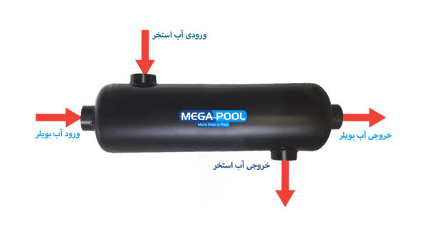 مبدل جوشی مگاپول