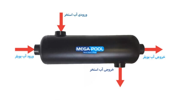 مبدل جوشی حرارتی