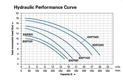 پمپ استخر و جکوزی خارجی
