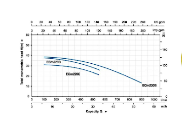 پمپ جت جکوزی قوی تک فاز