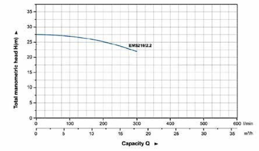 پمپ جت بدنه استیل