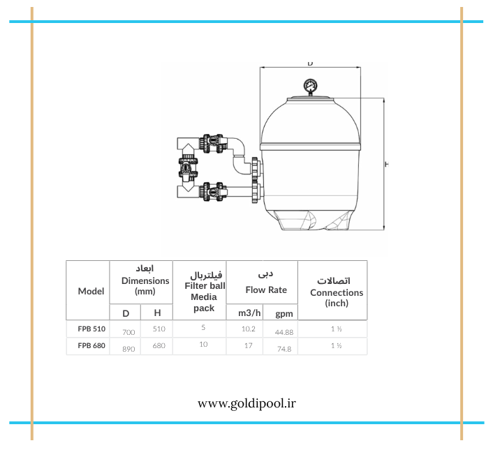 فیلترشنی بدون سیلیس